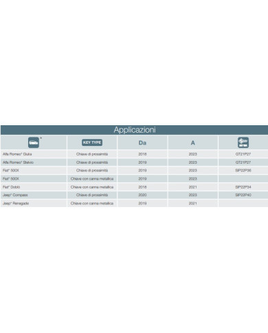 CAVO PER SMART PRO ADC2019 ART D756296AD