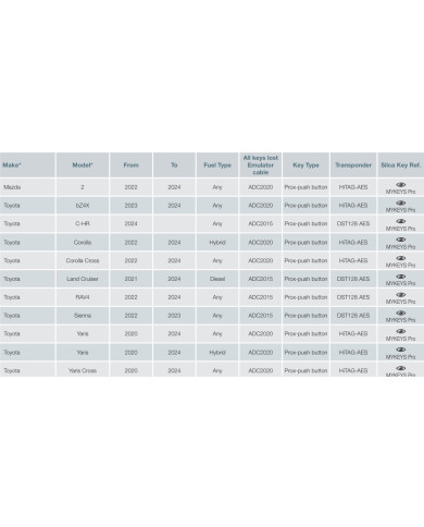 CAVO PER SMART PRO ADC2021 ART D756924AD