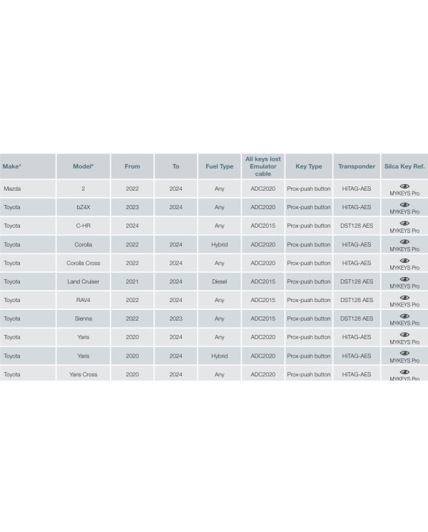 CAVO PER SMART PRO ADC2021 ART D756924AD